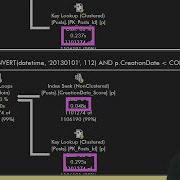 Learn T SQL With Erik Aligning Queries And Indexes Part 4