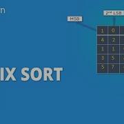 Radix Sort In C Radix Sort Algorithm Explained C Language Tutorial For Beginners Simplilearn