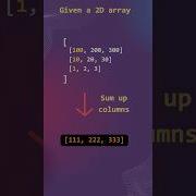 Javascript Interview Questions On Map And Reduce 3 Coding Javascriptinterview