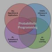 What Is Deep Probabilistic Programming