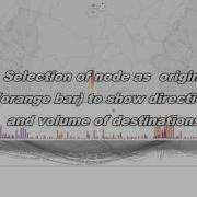 Visualization Of Origin Destination Matrices Using AConnection Barchartand Coordinated Maps