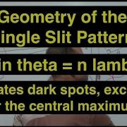 Geometry Of The Single Slit Diffraction Pattern