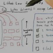 Useful Bytes Delivered Intro To Parallel Programming