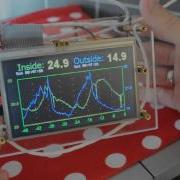 Raspberry Pi DS18B20 4D Systems Temperature Logger And Display