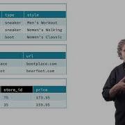 Denormalization Foundations For Big Data Analysis With SQL