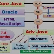 New Core Java Batch Demo 2 Registration Link Is In Description