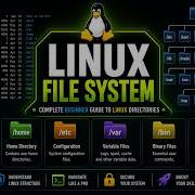 Linux File System Explained Complete Beginner Guide To Linux Directories
