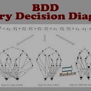 Binary Decision Diagram The Powerful Tools For Analyzing And Testing The Combinatorial Logic