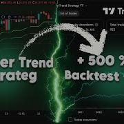 Triple SuperTrend Strategy In Pine Script V6 Trend Following Strategy For TradingView