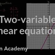 Two Variable Linear Equations And Their Graphs Algebra I Khan Academy