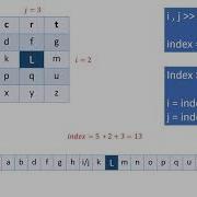 Playfair Cipher CODE In JavaScript