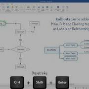 MindManager S Blue And Green Mode Exploring Hierarchical And Non Hierarchical Mind Maps