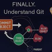How Git ACTUALLY Works Blobs Trees Commits