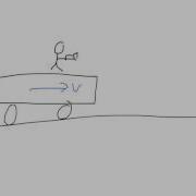 Special Relativity 1 Postulates