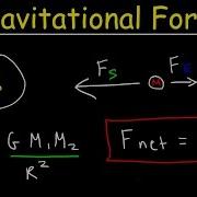 Gravity Universal Gravitation Constant Gravitational Force Between Earth Moon Sun Physics