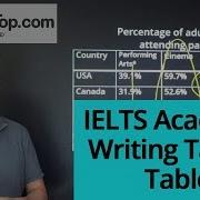 Академическое задание 1 IELTS письмо таблицы