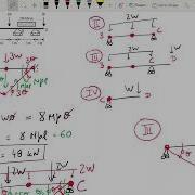 Example 4 Plastic Beam Analysis