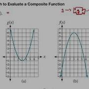3 4 Evaluating Composite Functions With Tables And Graphs
