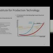 From Elementary Particles To Quantum Algorithms And Combinatorial Optimization