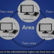 Luna Cloud Platform Digital Audio System Smart City