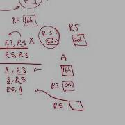 8051 2 Sample Pieces Of Code To Swap R3 And R5