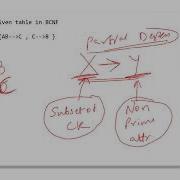 Understanding BCNF In Databases Example 2 Explained GATE