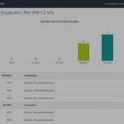 Reveal Math Reporting Dashboard Walkthrough