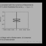 Modulational Instability Of Stokes Waves