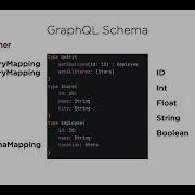Spring Boot GraphQL Getting Started