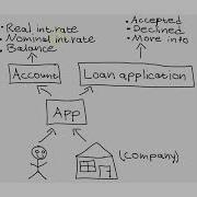 Domain Driven Design