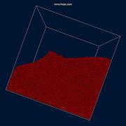 Smoothed Particle Hydrodynamics With CUDA