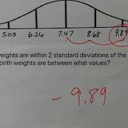 Practice Empirical Rule 15