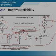 Module 5 Lecture 1