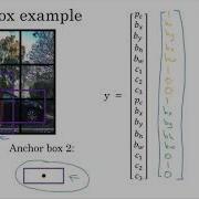 Anchor Boxes