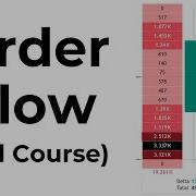 Master ORDER FLOW TRADING In Less Than ONE HOUR