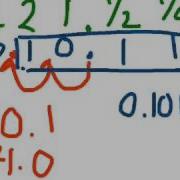 Mantissa And Exponent Explained