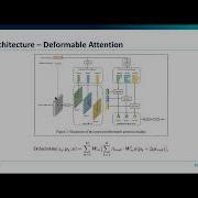 Deformable DETR Deformable Transformers For End To End Object Detection 리뷰