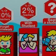 Probability Comparison Teachers