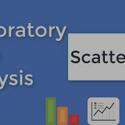 Scatterplot Using Seaborn Exploratory Data Analysis