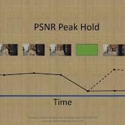 Carnation Communications CC3030 Quality PSNR Measurement Methods