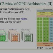 Computer Architecture Lecture 26 GPU Programming Fall 2022