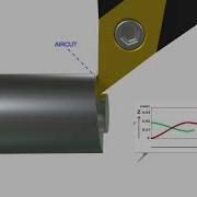 VAN HFO HİGH FREQUENCY OSCILLATION THE CHİP BREAKING INNOVATION