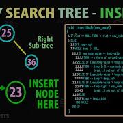 Binary Search Tree BST INSERTION Operation With C Code Part 2 Insert New Node Operation