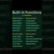 Built In Functions In JavaScript Shorts Ai Python Coding Computer Chatgpt Hack Trending Javascript
