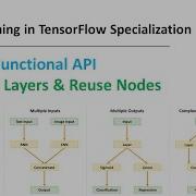 Deep Learning In TensorFlow 6 L5 Keras Functional API Shared Layers Reuse Nodes