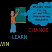 Positively MAD Teaching Tip 4 Positive Reflection Win Learn Change
