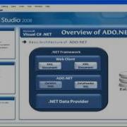 Learn C Sharp C Net Framework Working With ADO NET