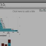 SharePoint SQL Server 2012 PowerPivot In Depth Building A Sales Summary With Power View