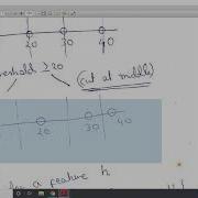 Threshold Split Selection Algorithm For Continuous Features In Decision Tree