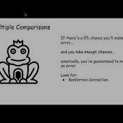 Multiple Comparisons 2021
